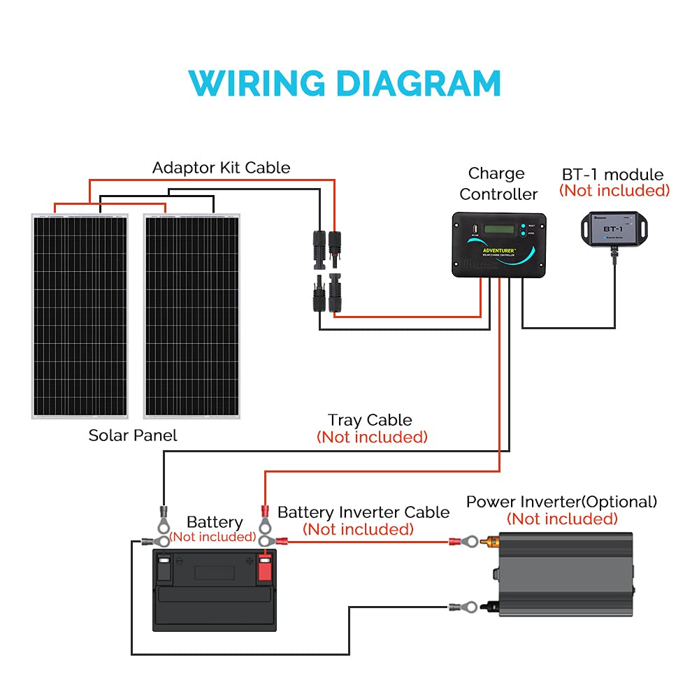 200W 12V N-Type RV Solar Panel Kit with 30A Controller Z651
