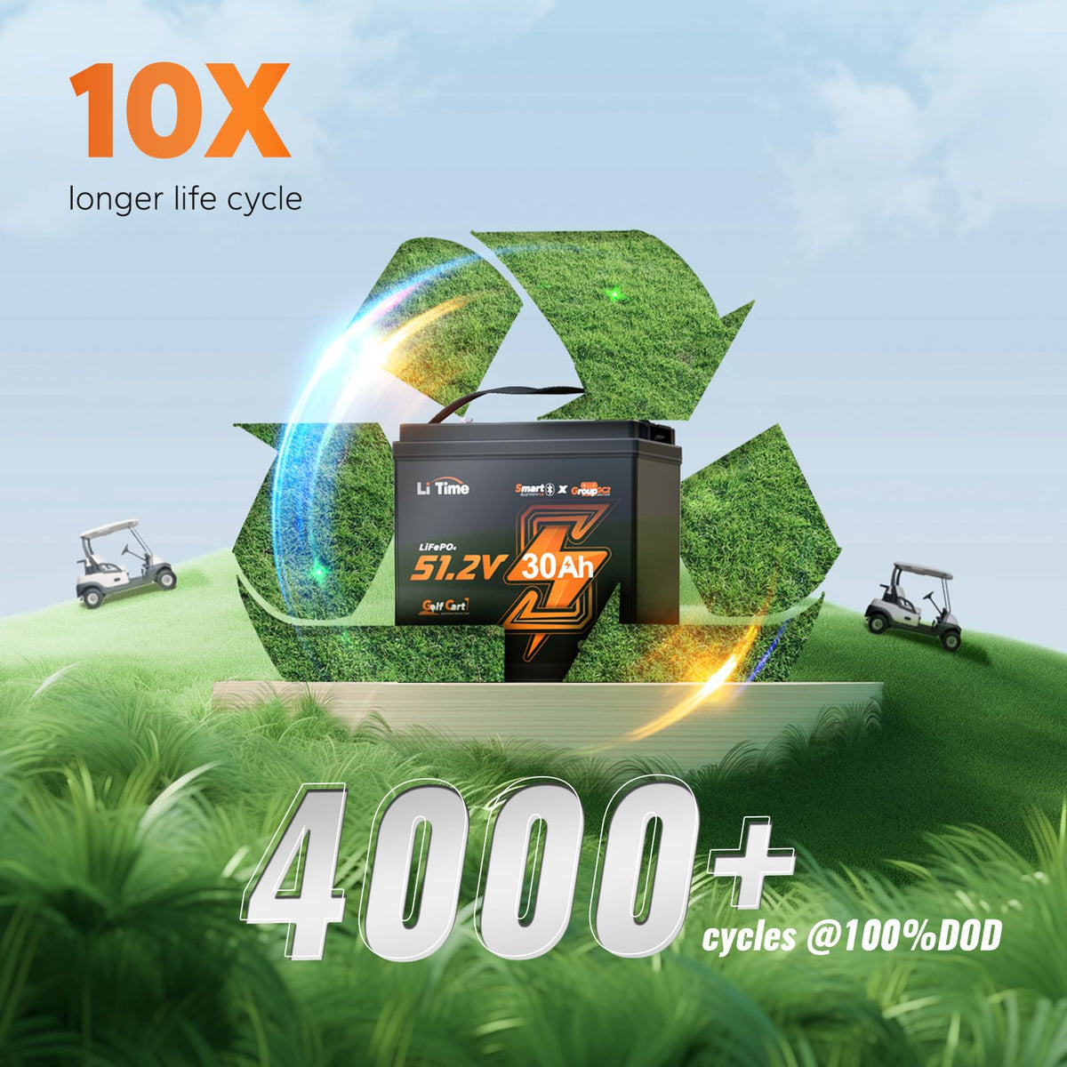 4 Pack 48V 30Ah LiFePO4 Lithium Battery with Bluetooth D990593