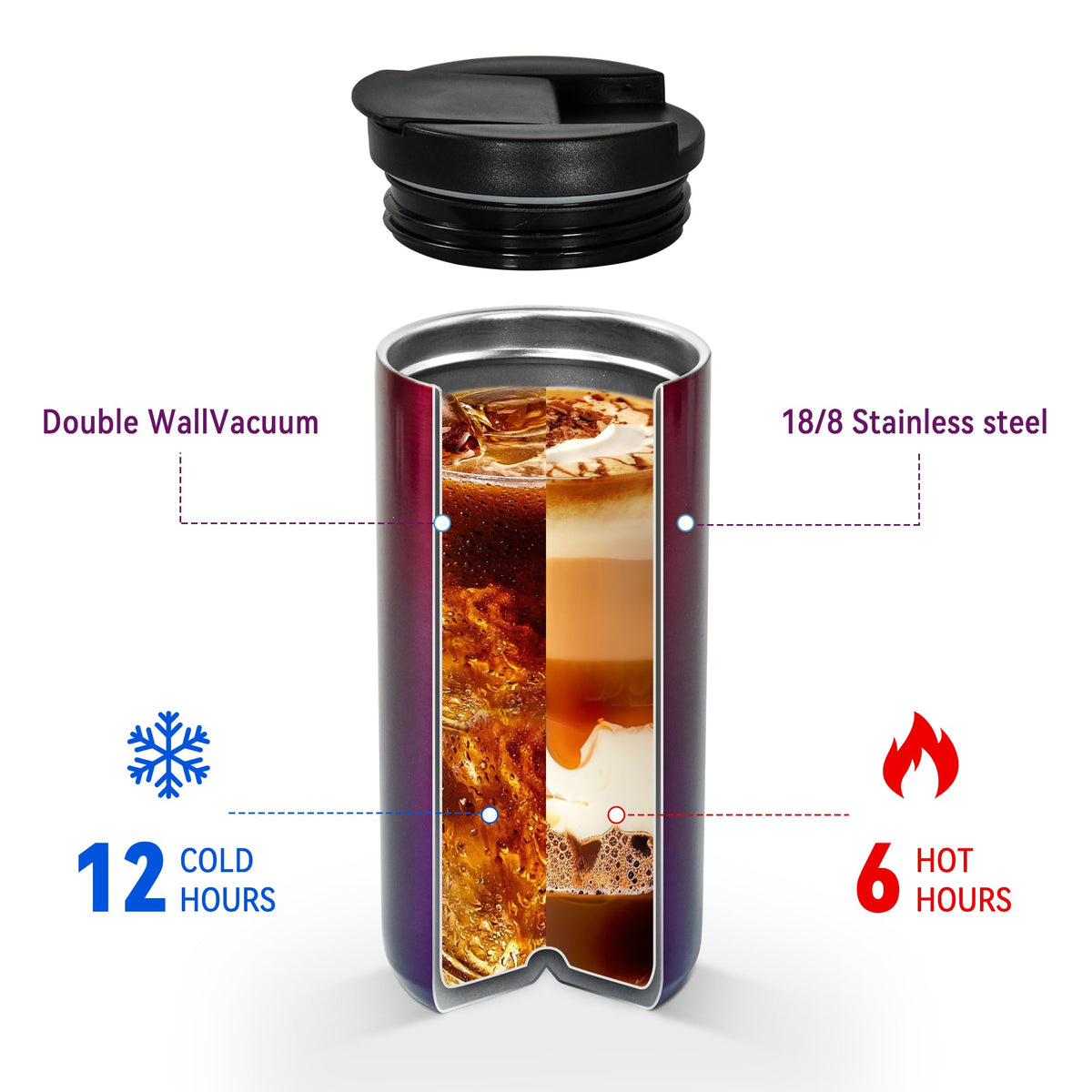 Insulated Coffee Mug 17oz 2 Pack Leak Proof Screw Lid N6314