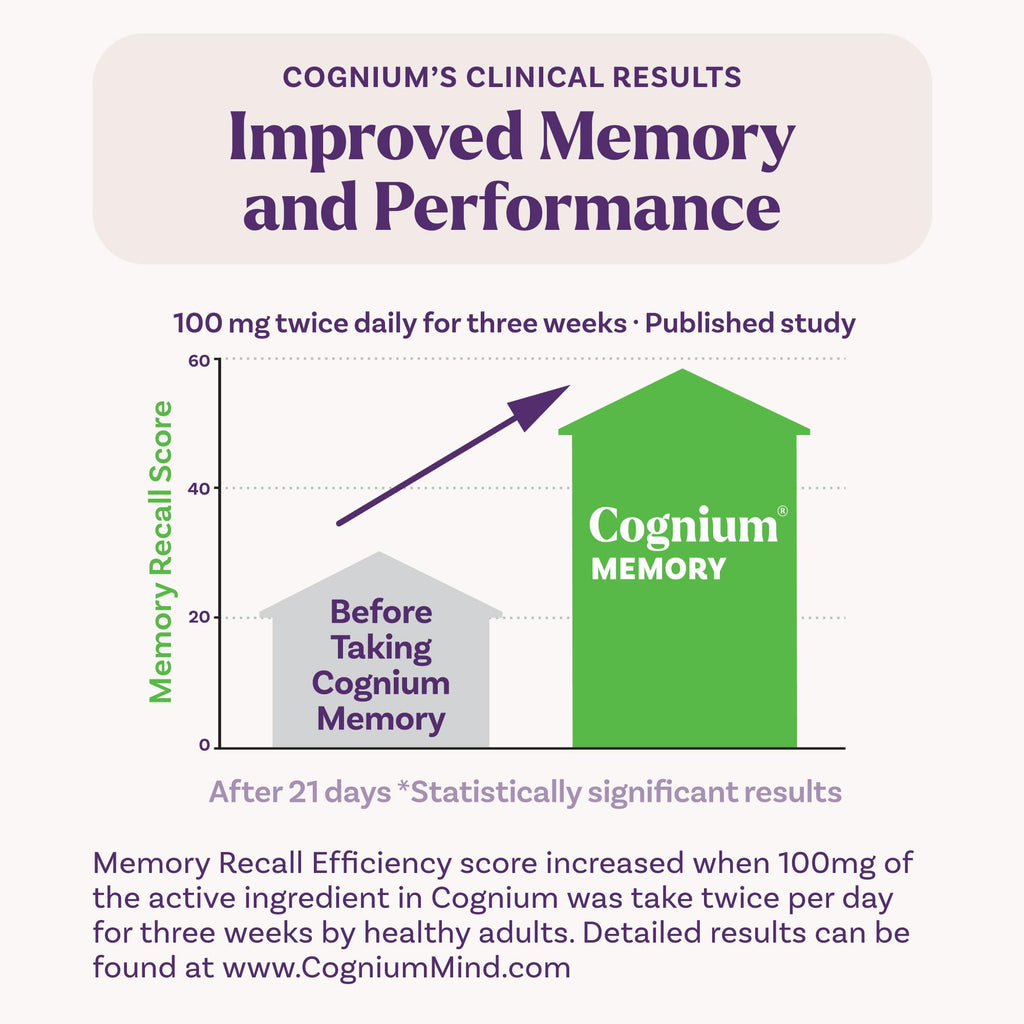 Memory Supplements 60 Tablets O13344