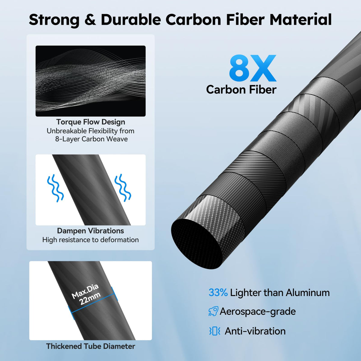 Carbon Fiber Tabletop Tripod Kit with Fluid Head A236