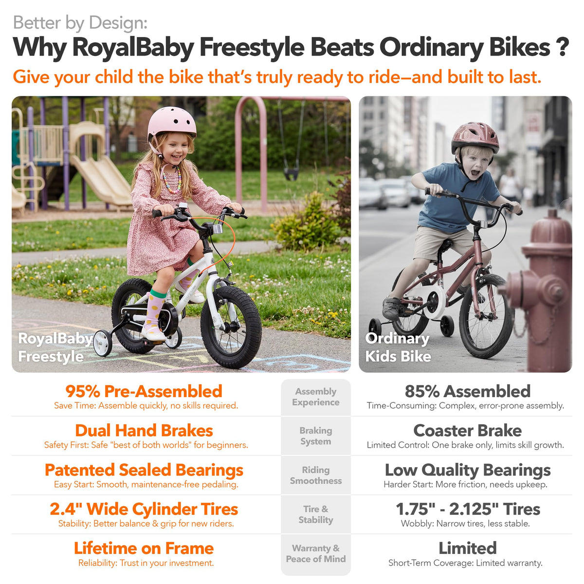 Kids Bike Dual Handbrakes T15928