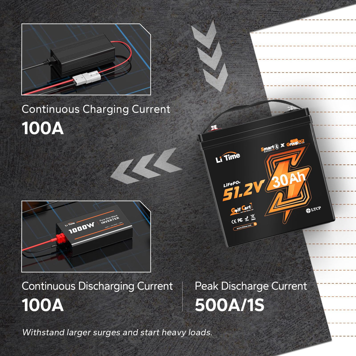 4 Pack 48V 30Ah LiFePO4 Lithium Battery with Bluetooth D990593
