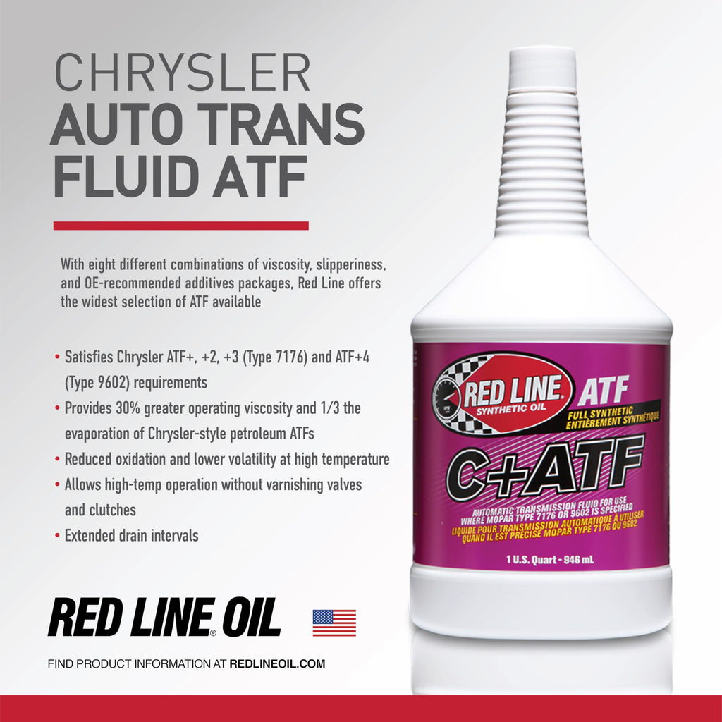 Full Synthetic Automatic Transmission Fluid 1 Gallon L37294